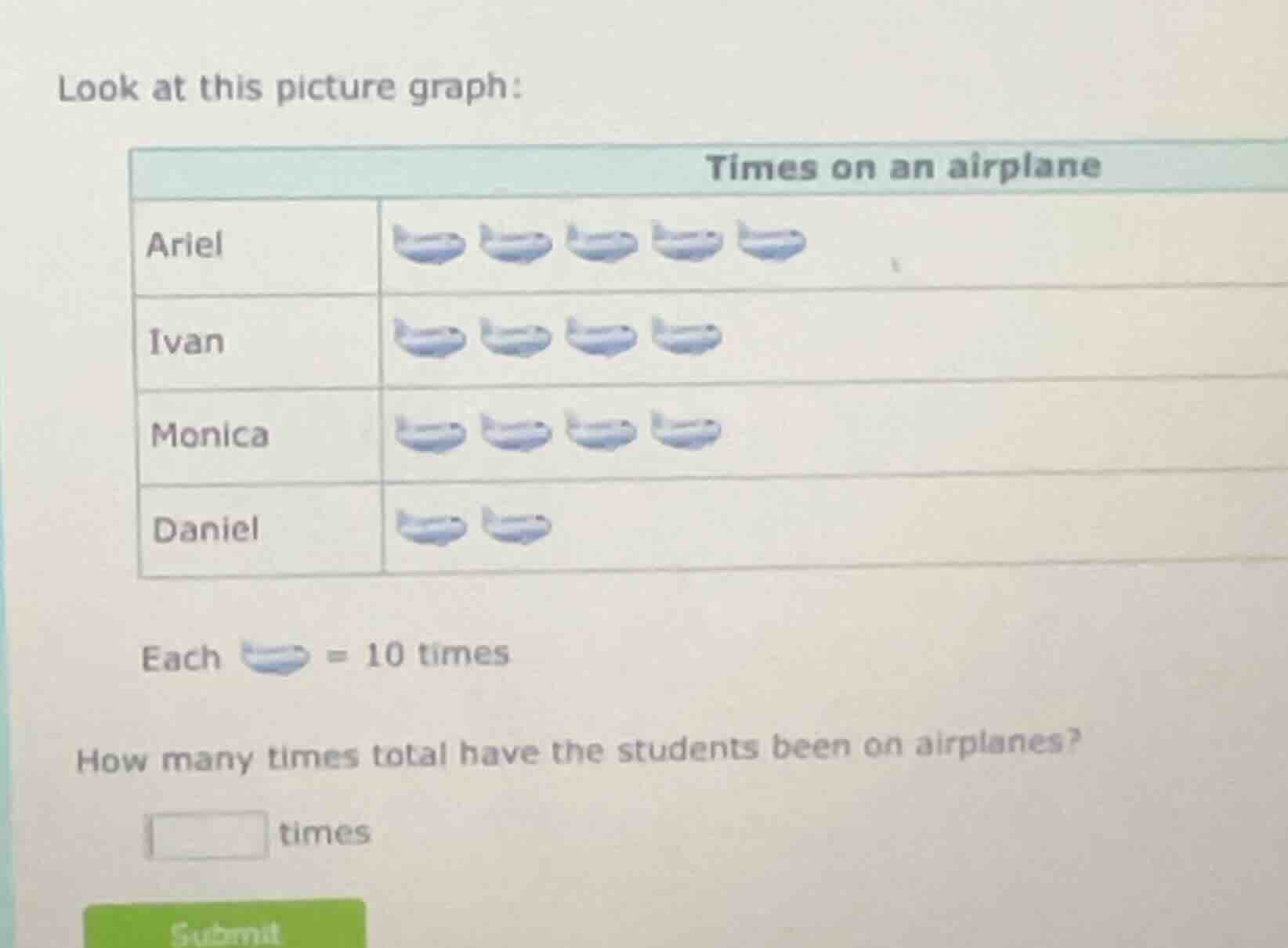 look at this picture graph: times on an airplane ariel ivan monica dani…