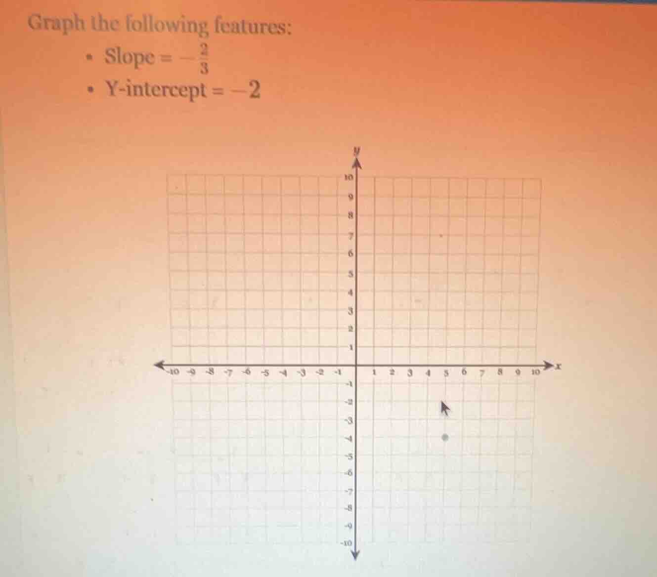 graph the following features: - slope = -\\frac{2}{3} - y-intercept = -2