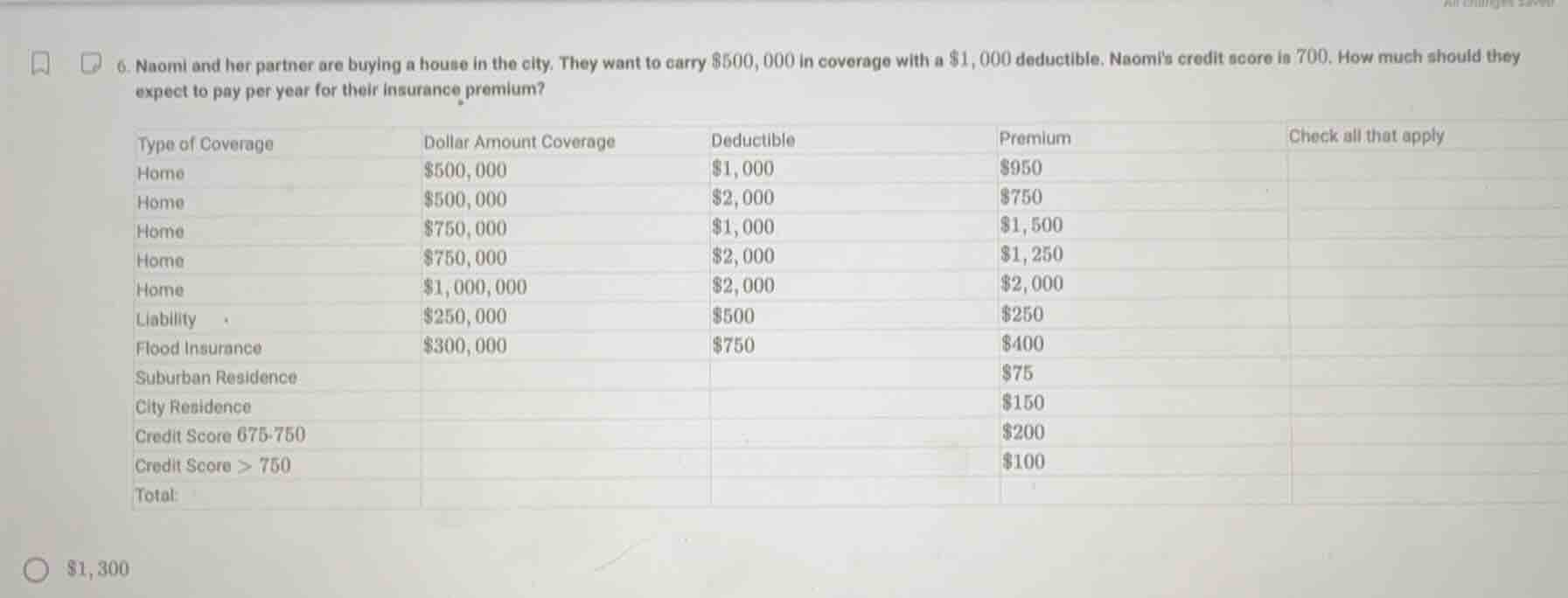 6. naomi and her partner are buying a house in the city. they want to c…