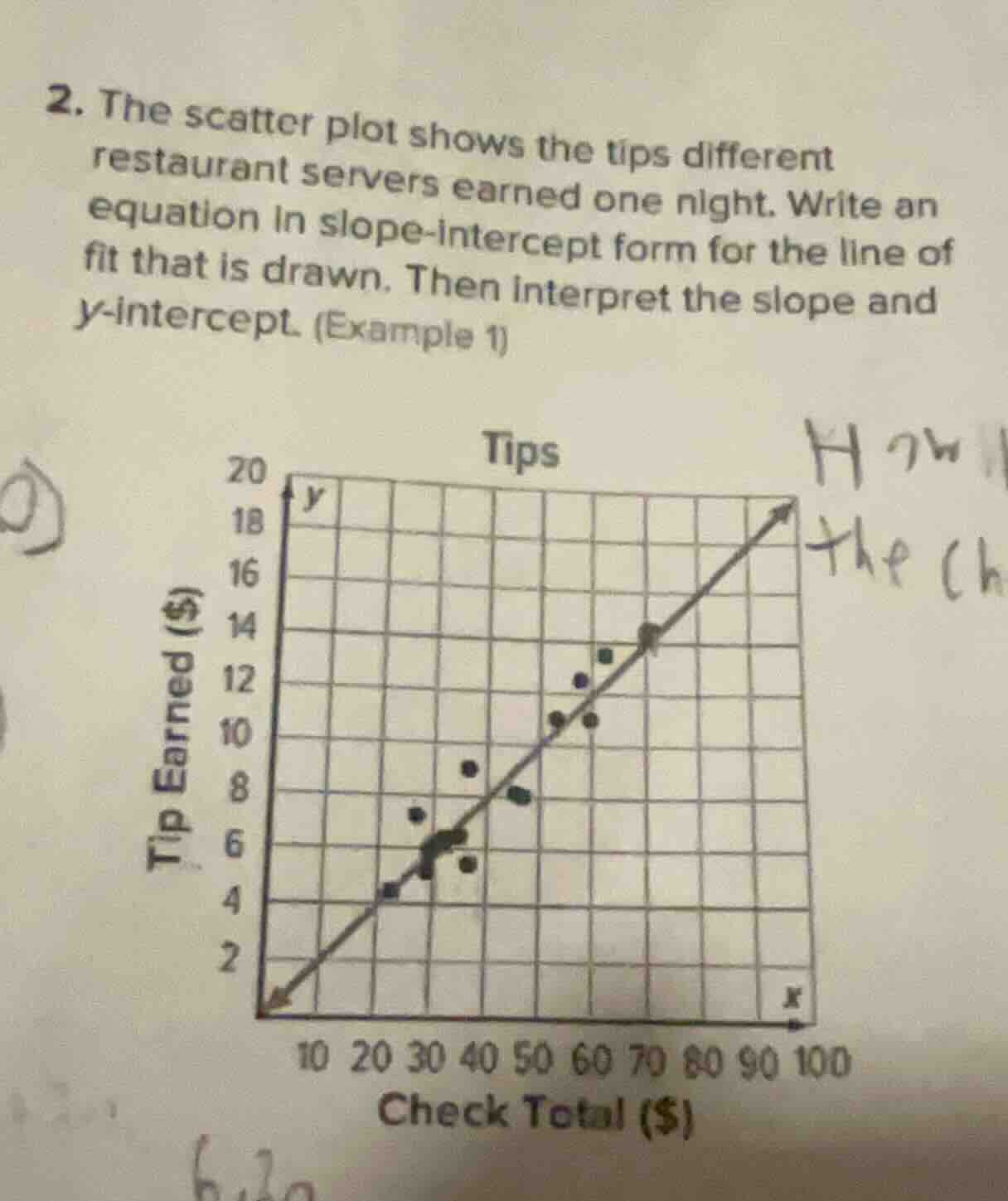 2. the scatter plot shows the tips different restaurant servers earned …