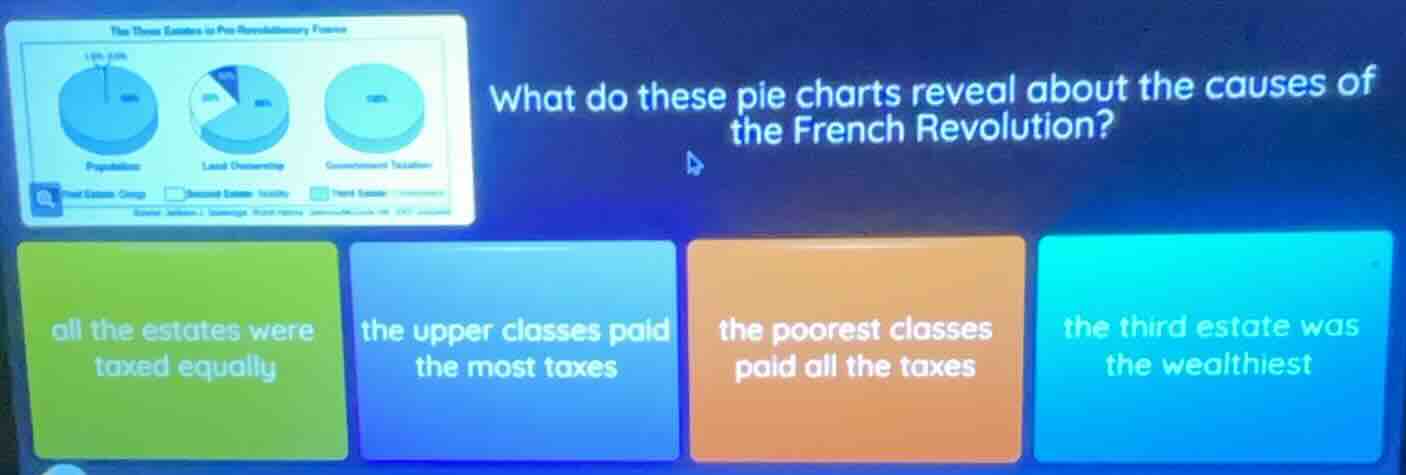the three estates in pre - revolutionary france what do these pie chart…