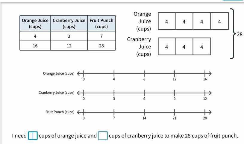 orange juice (cups) cranberry juice (cups) fruit punch (cups) 4 3 7 16 …