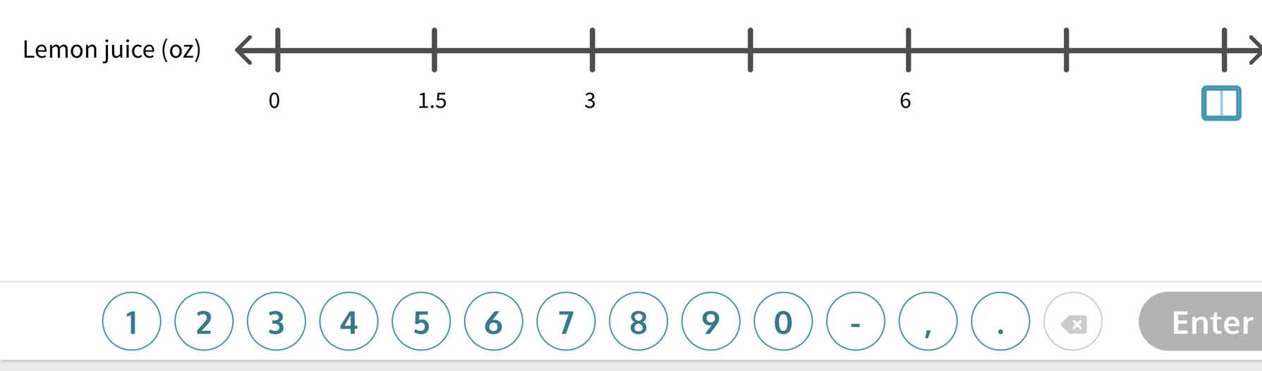 lemon juice (oz) 0 1.5 3 6