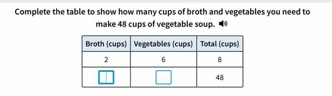 complete the table to show how many cups of broth and vegetables you ne…