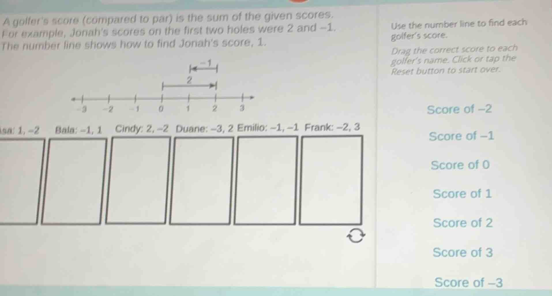 a golfers score (compared to par) is the sum of the given scores. for e…