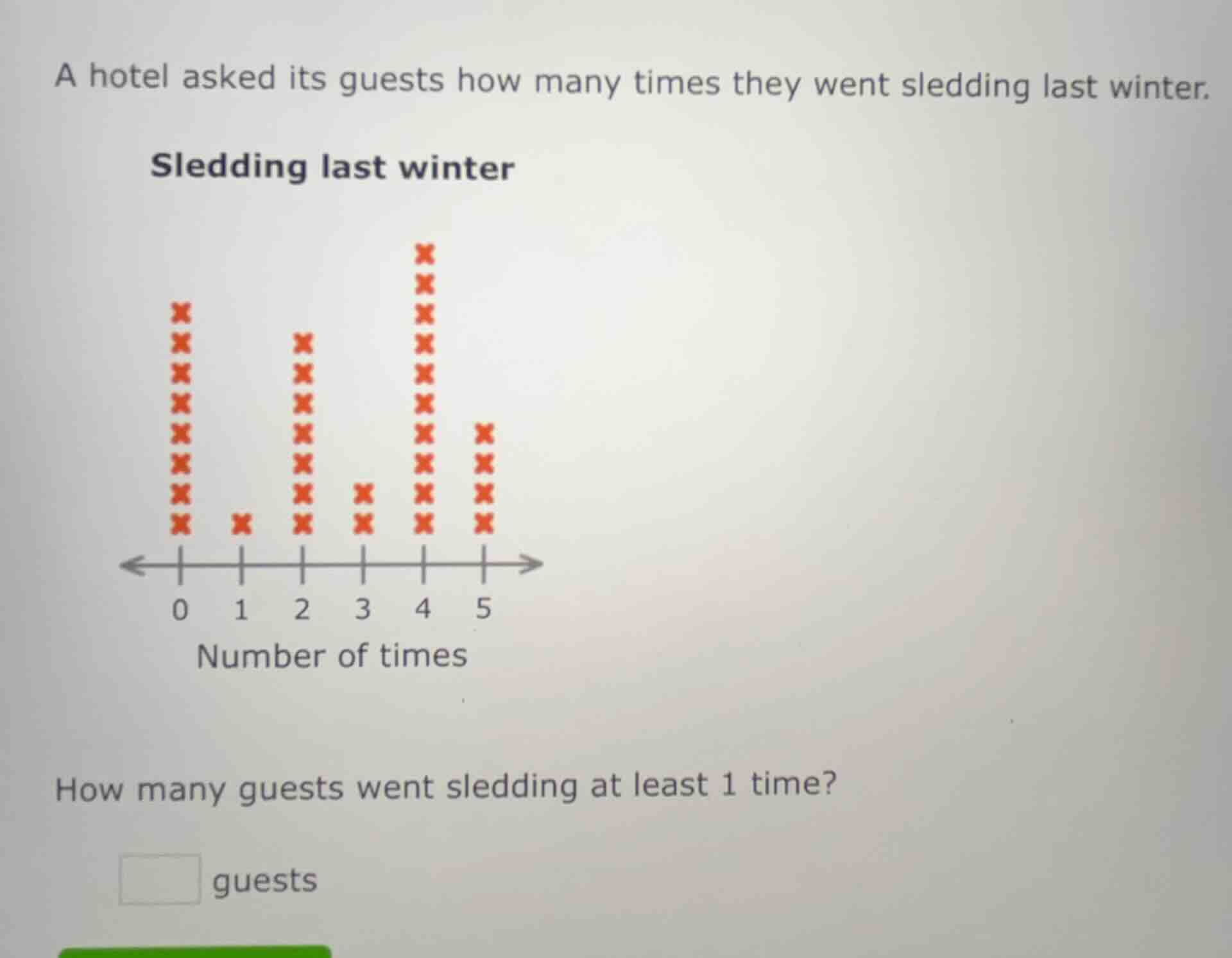 a hotel asked its guests how many times they went sledding last winter.…