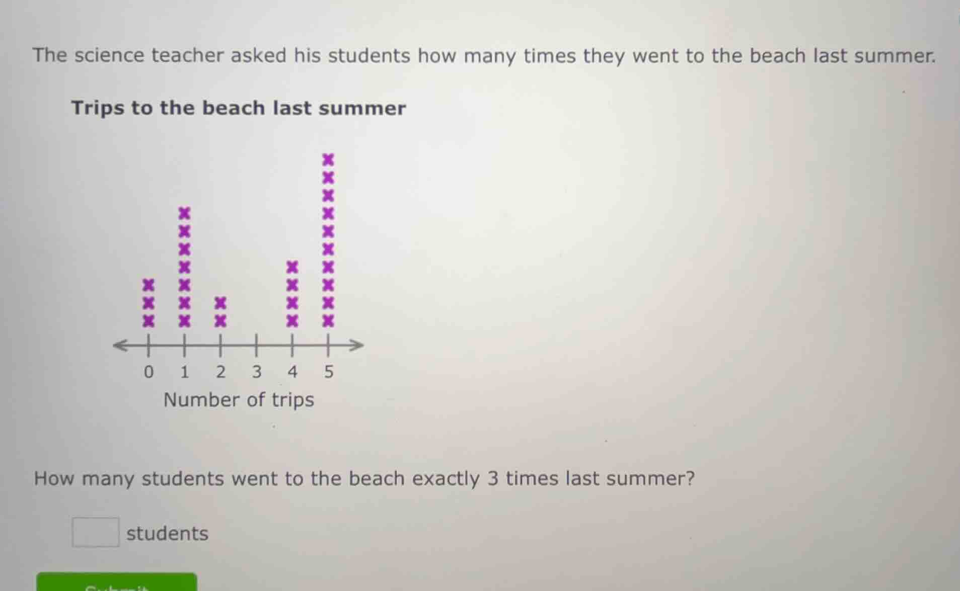 the science teacher asked his students how many times they went to the …