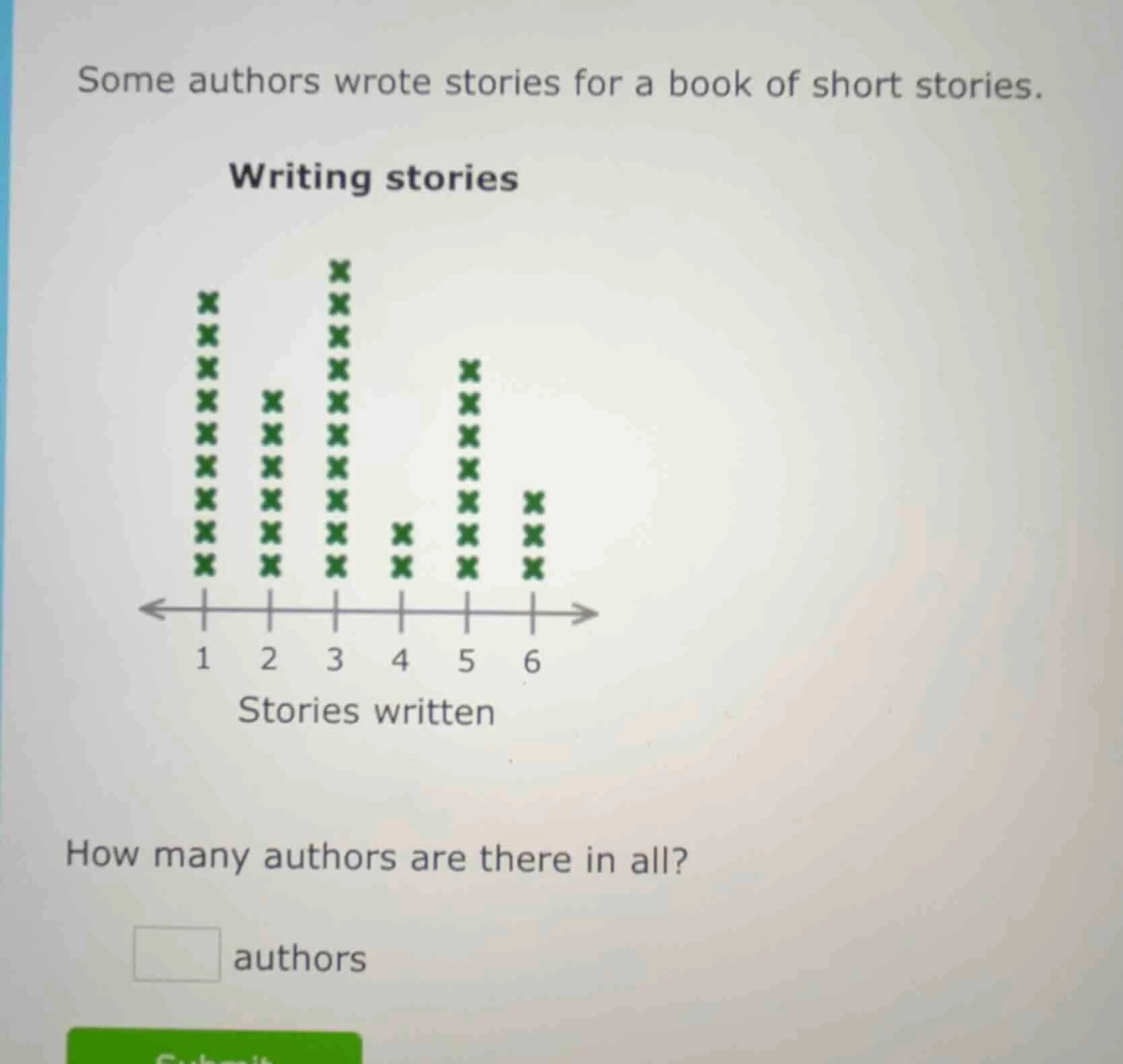 some authors wrote stories for a book of short stories. writing stories…