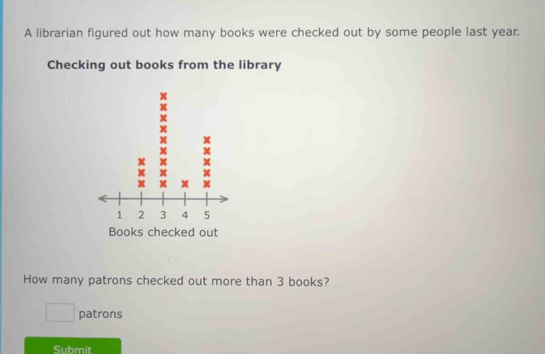 a librarian figured out how many books were checked out by some people …