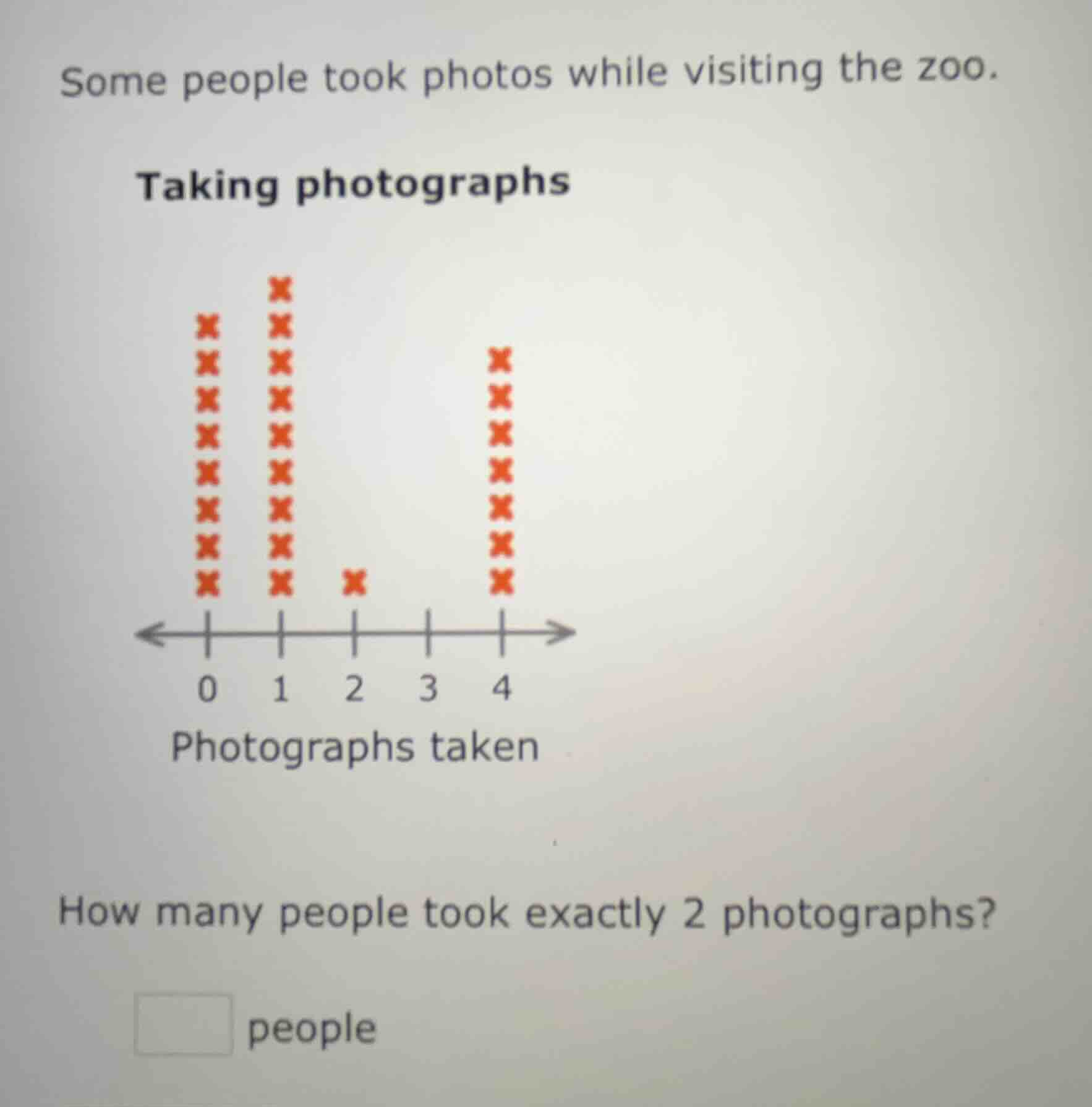 some people took photos while visiting the zoo. taking photographs (cha…