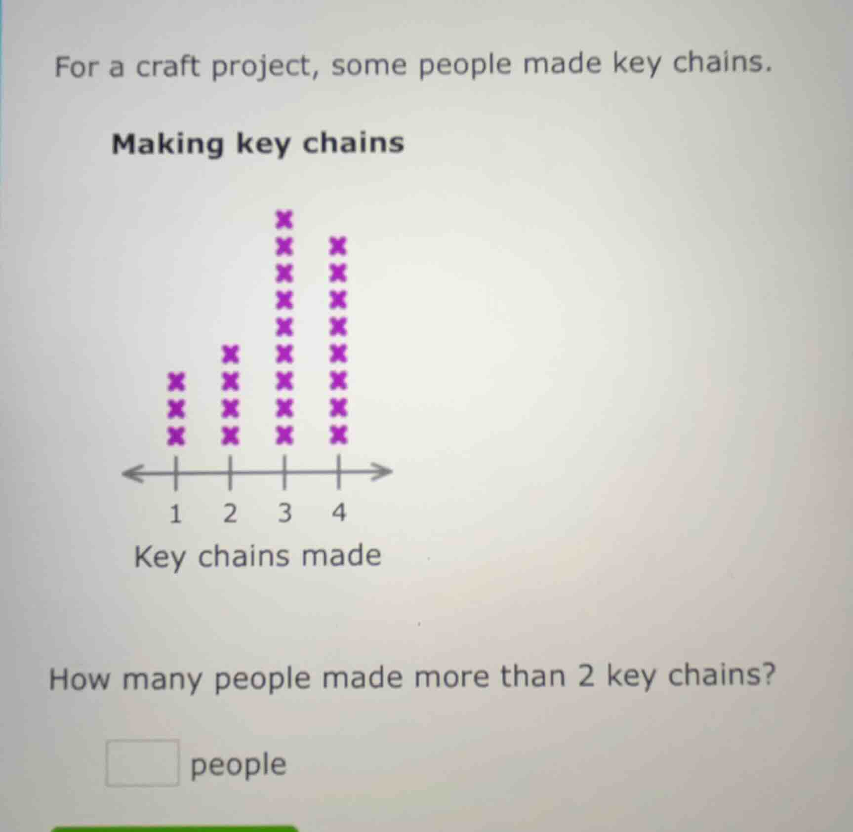 for a craft project, some people made key chains. making key chains (th…