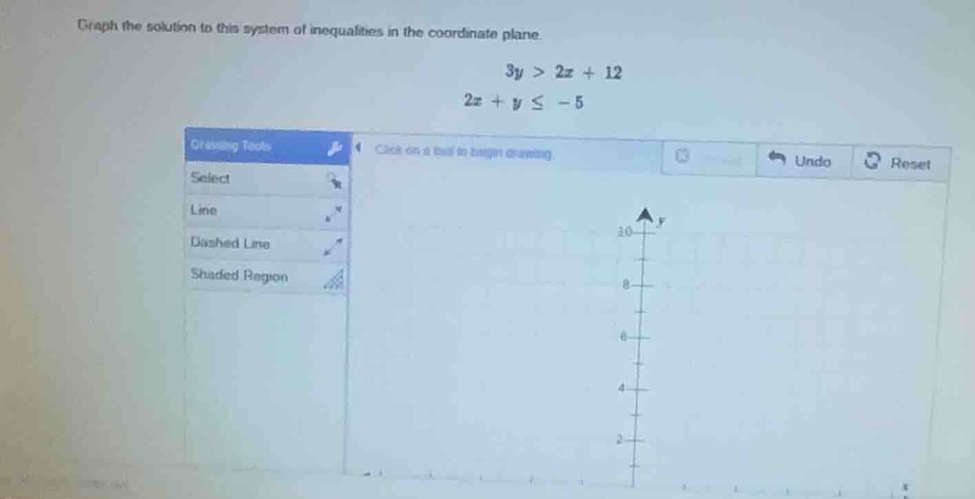 graph the solution to this system of inequalities in the coordinate pla…