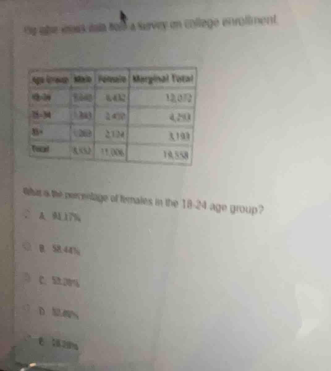 a survey on college enrollment was conducted. the table below shows the…