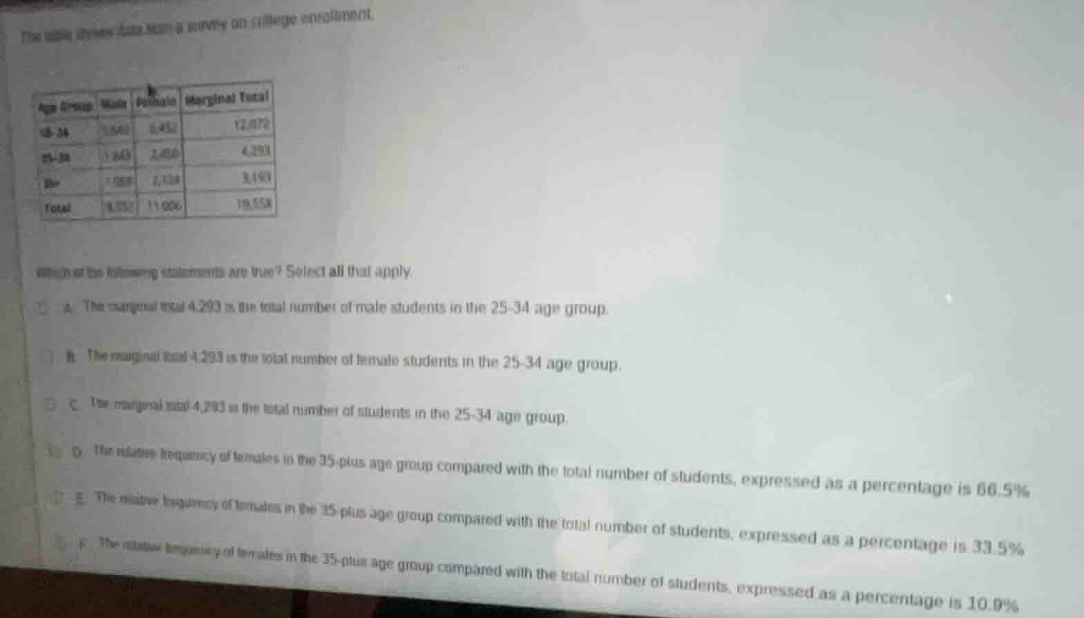 the table shows data from a survey on college enrollment. | age group |…