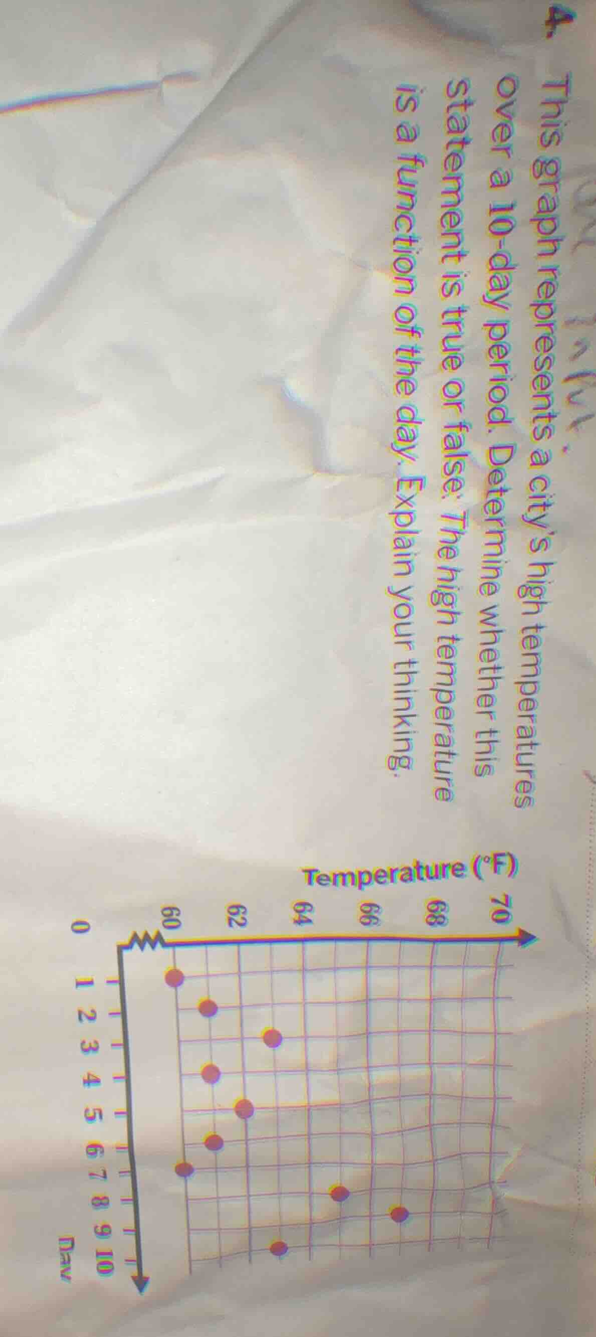 4. this graph represents a city’s high temperatures over a 10 - day per…