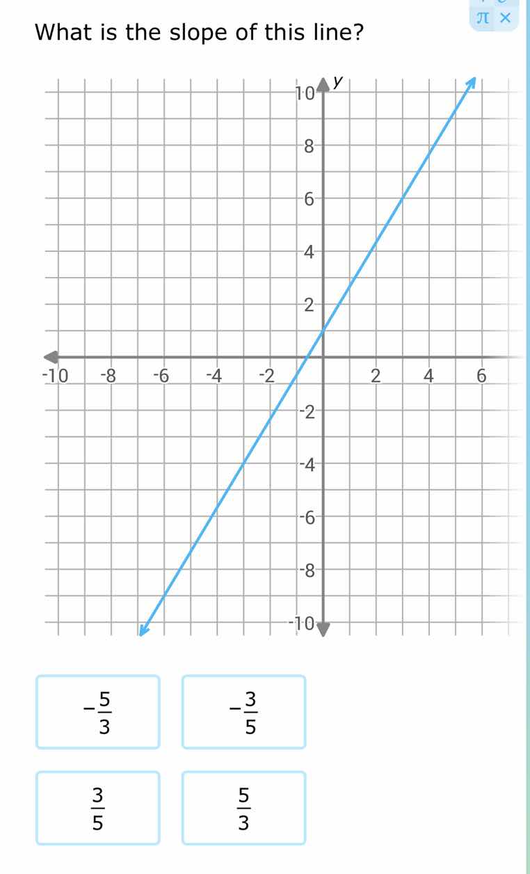what is the slope of this line? the coordinate grid with a blue line pa…