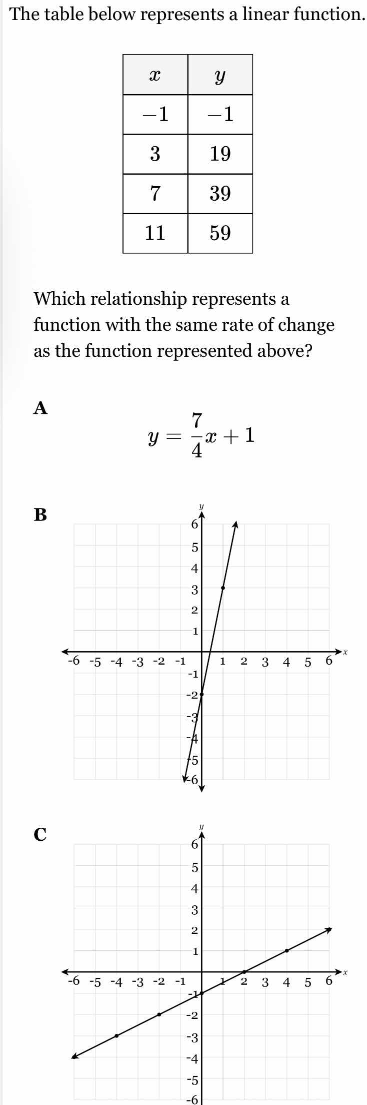 the table below represents a linear function. | $x$ | $y$ | | --- | ---…
