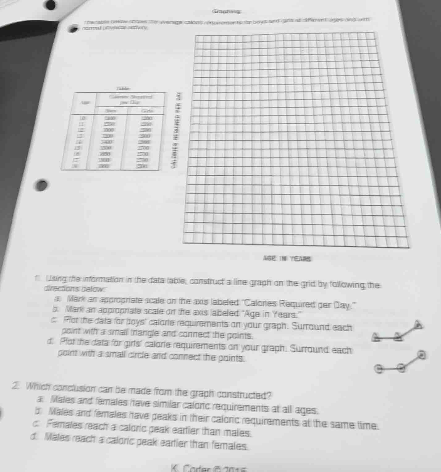graphing the table below shows the average caloric requirements for boy…