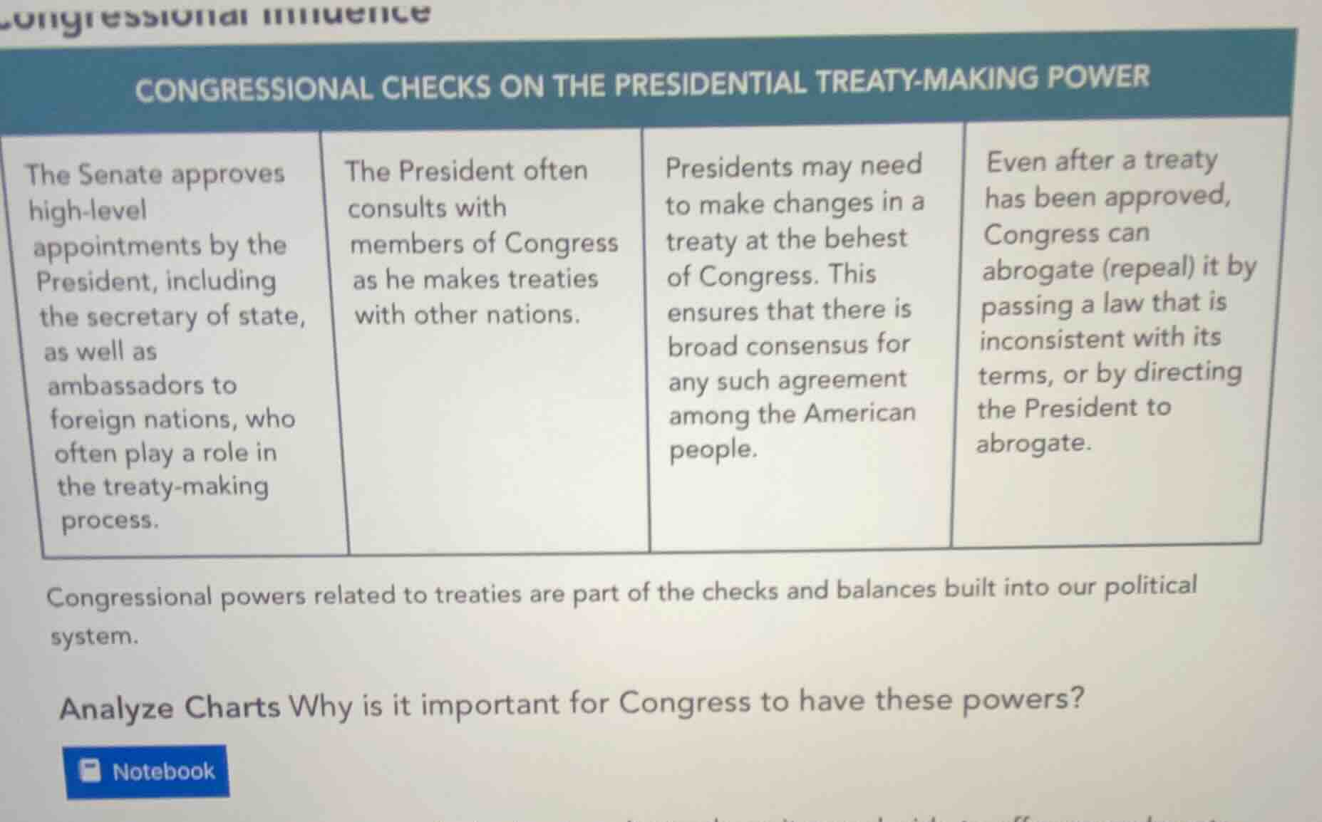 congressional checks on the presidential treaty-making power the senate…