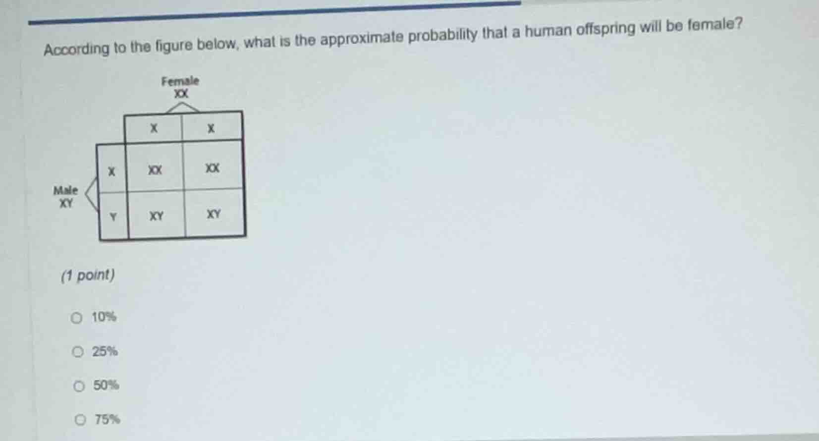 according to the figure below, what is the approximate probability that…
