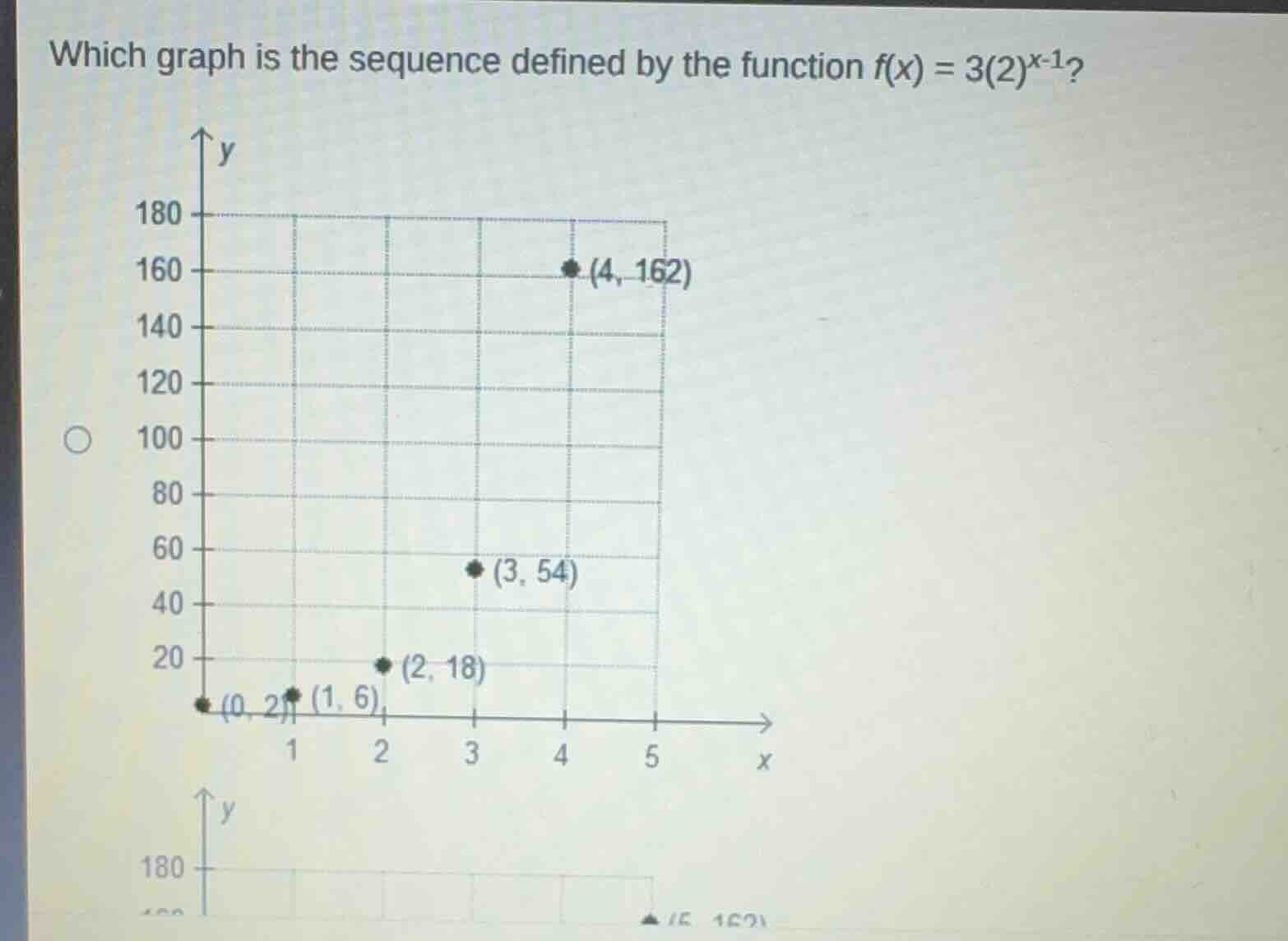 which graph is the sequence defined by the function $f(x) = 3(2)^{x - 1…