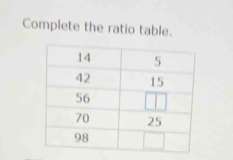 complete the ratio table. 14 5 42 15 56 70 25 98