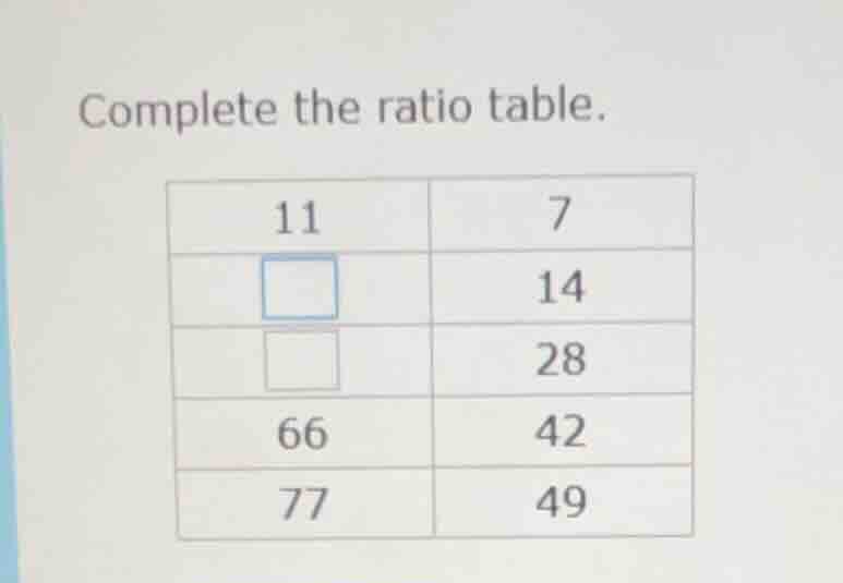 complete the ratio table. 11 7 □ 14 □ 28 66 42 77 49