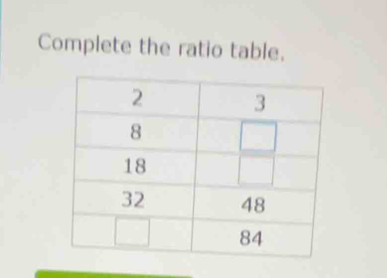 complete the ratio table. 2 3 8 18 32 48 84
