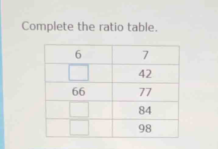complete the ratio table. 6\t7 □\t42 66\t77 □\t84 □\t98