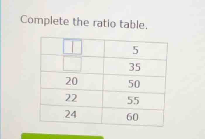 complete the ratio table. 1 5 □ 35 20 50 22 55 24 60