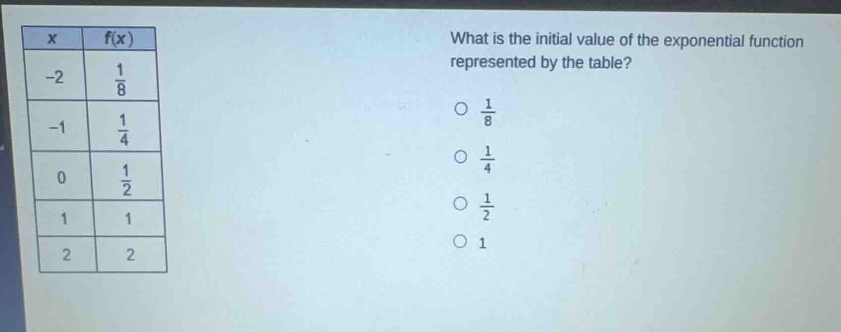 x | f(x) -2 | 1/8 -1 | 1/4 0 | 1/2 1 | 1 2 | 2 what is the initial valu…