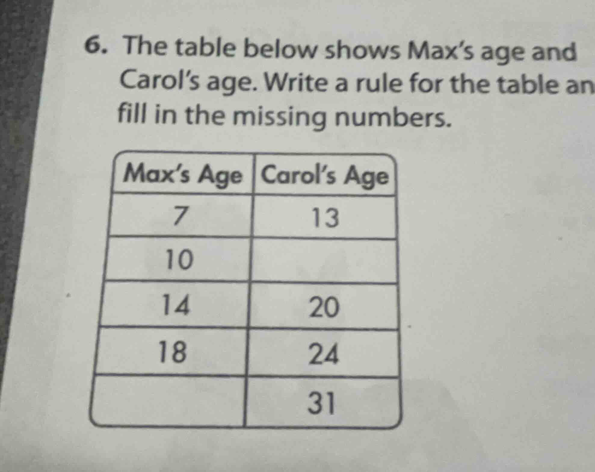 6. the table below shows max’s age and carol’s age. write a rule for th…