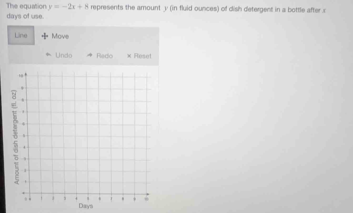 the equation $y = -2x + 8$ represents the amount $y$ (in fluid ounces) …