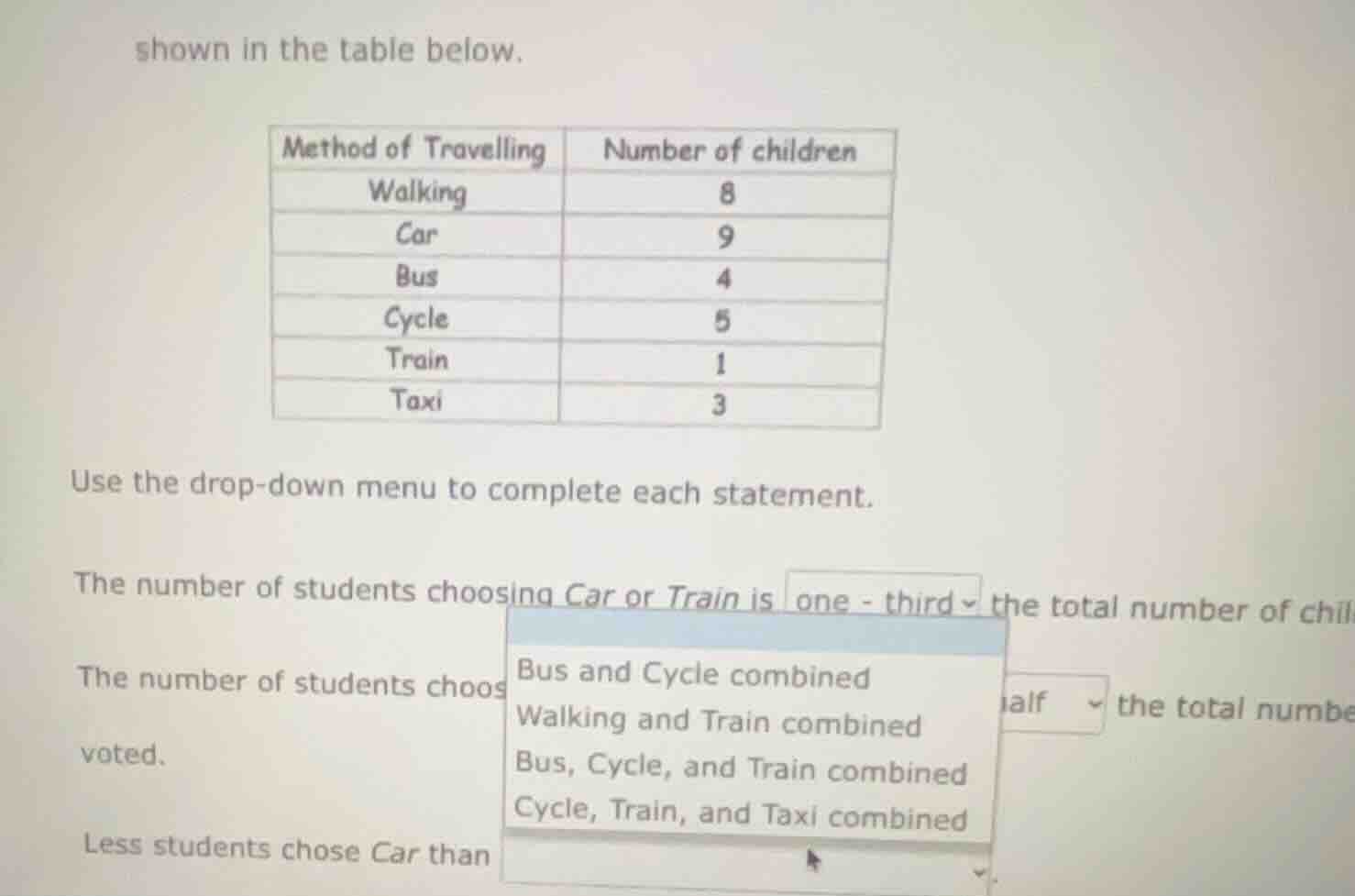 shown in the table below. | method of travelling | number of children |…