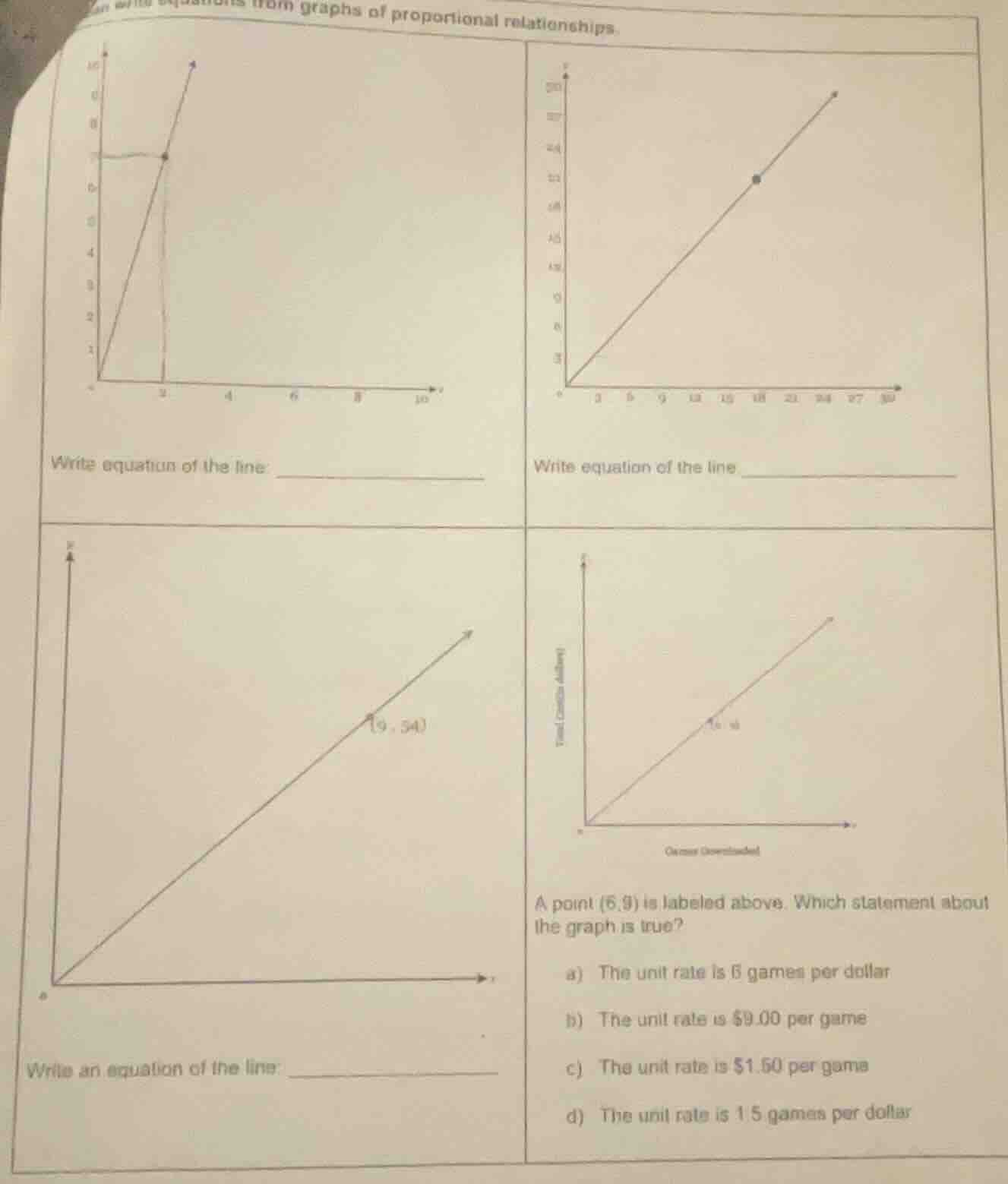 can write equations from graphs of proportional relationships. write eq…