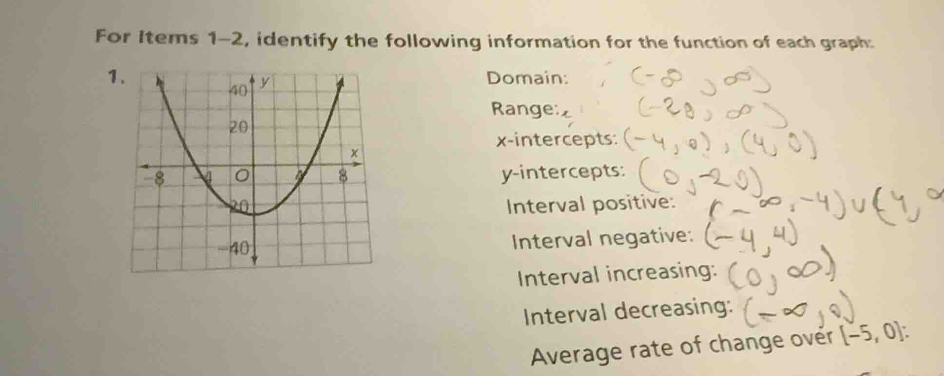 for items 1–2, identify the following information for the function of e…