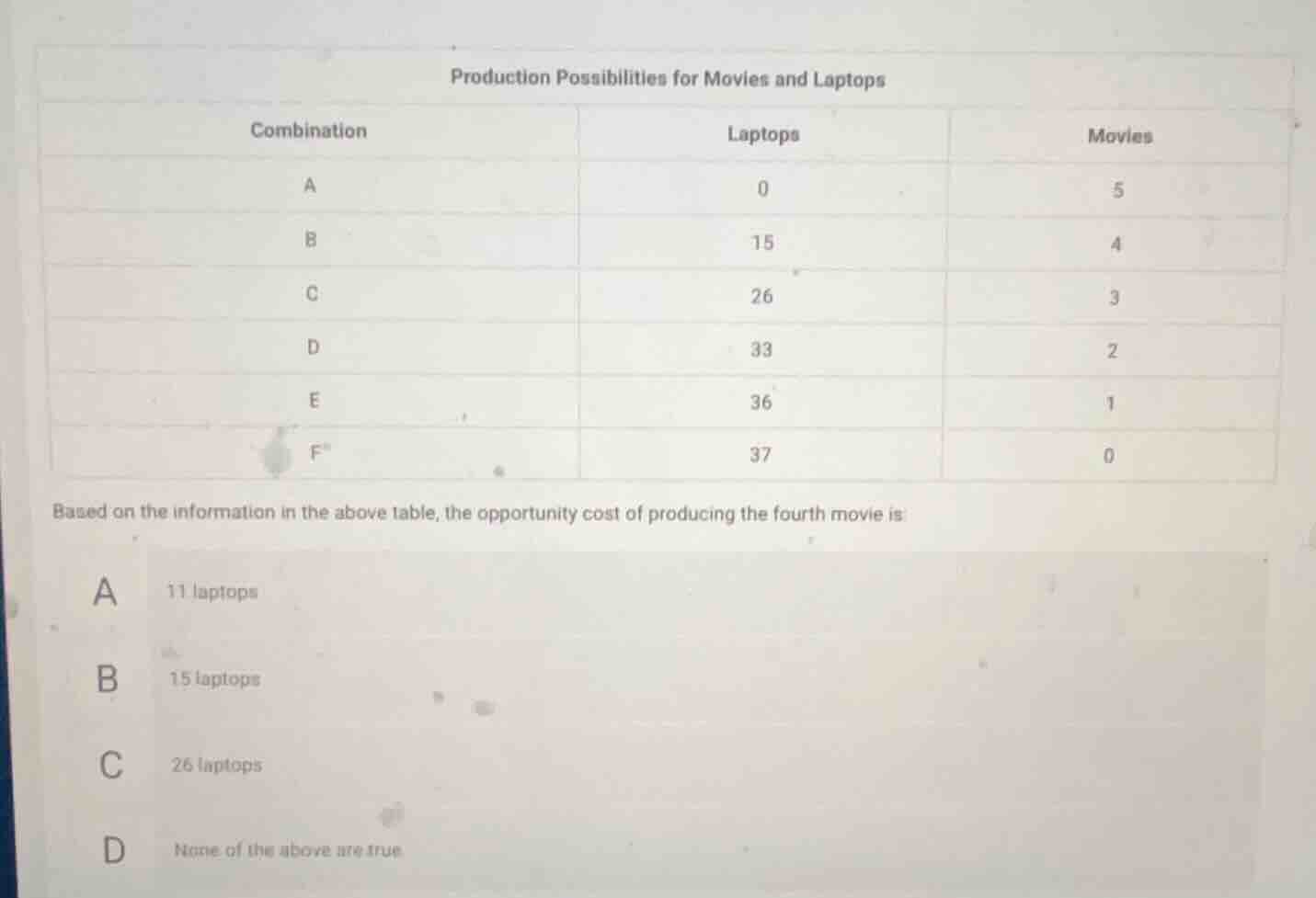 production possibilities for movies and laptops combination\tlaptops\tm…