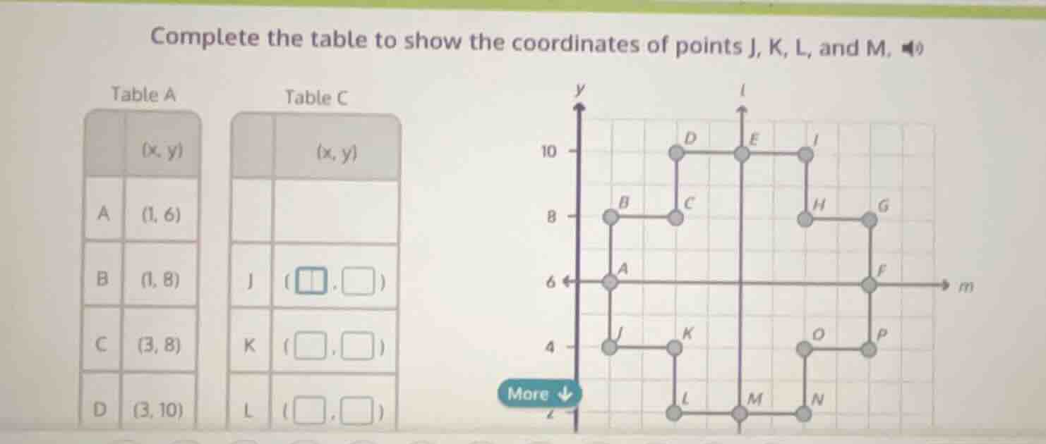 complete the table to show the coordinates of points j, k, l, and m. ta…
