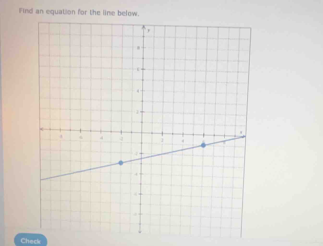 find an equation for the line below.