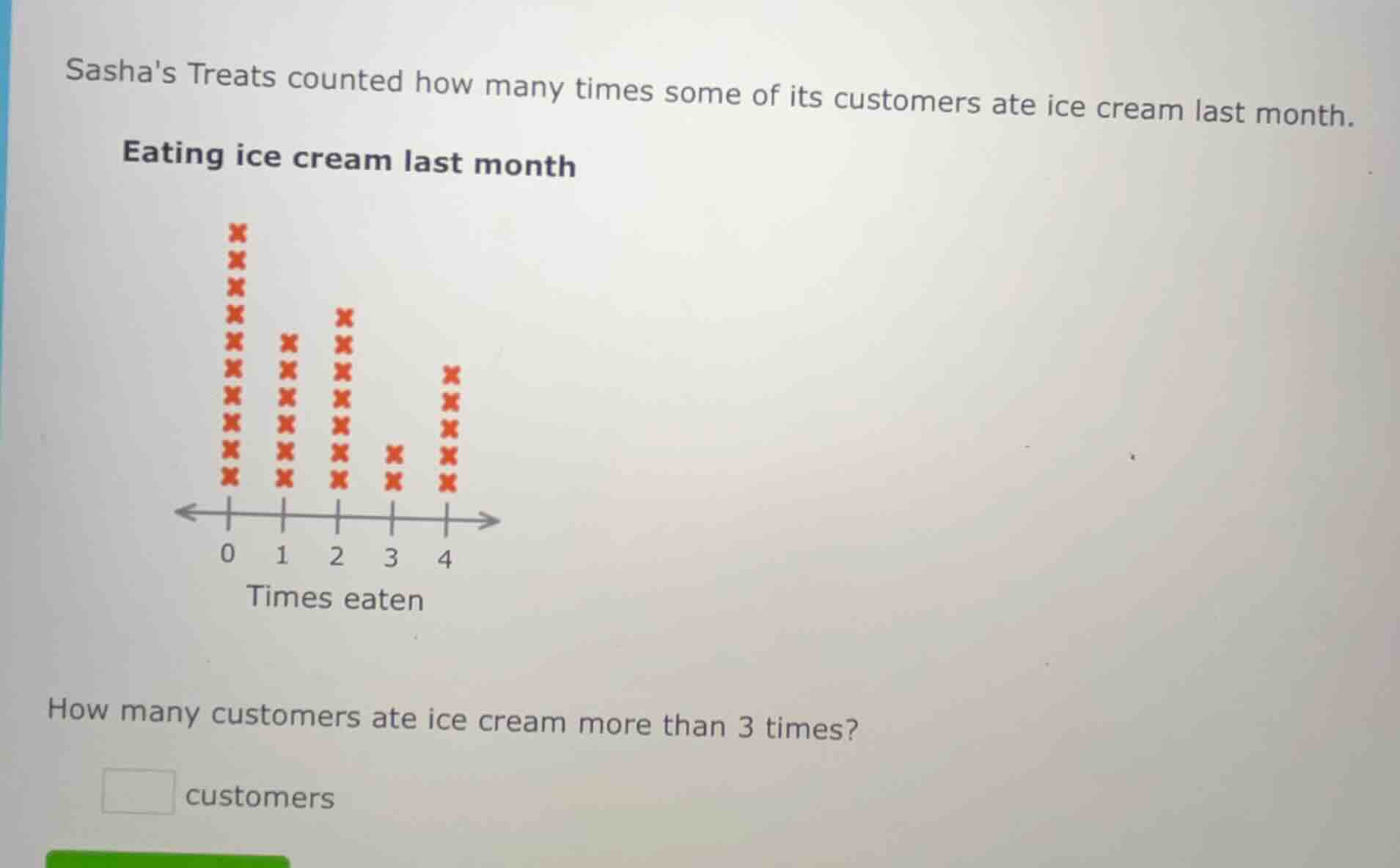 sashas treats counted how many times some of its customers ate ice crea…