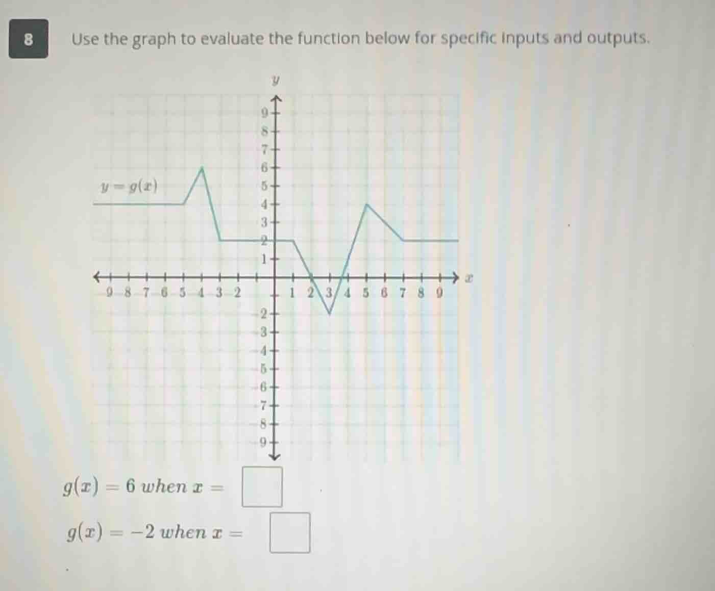 8 use the graph to evaluate the function below for specific inputs and …