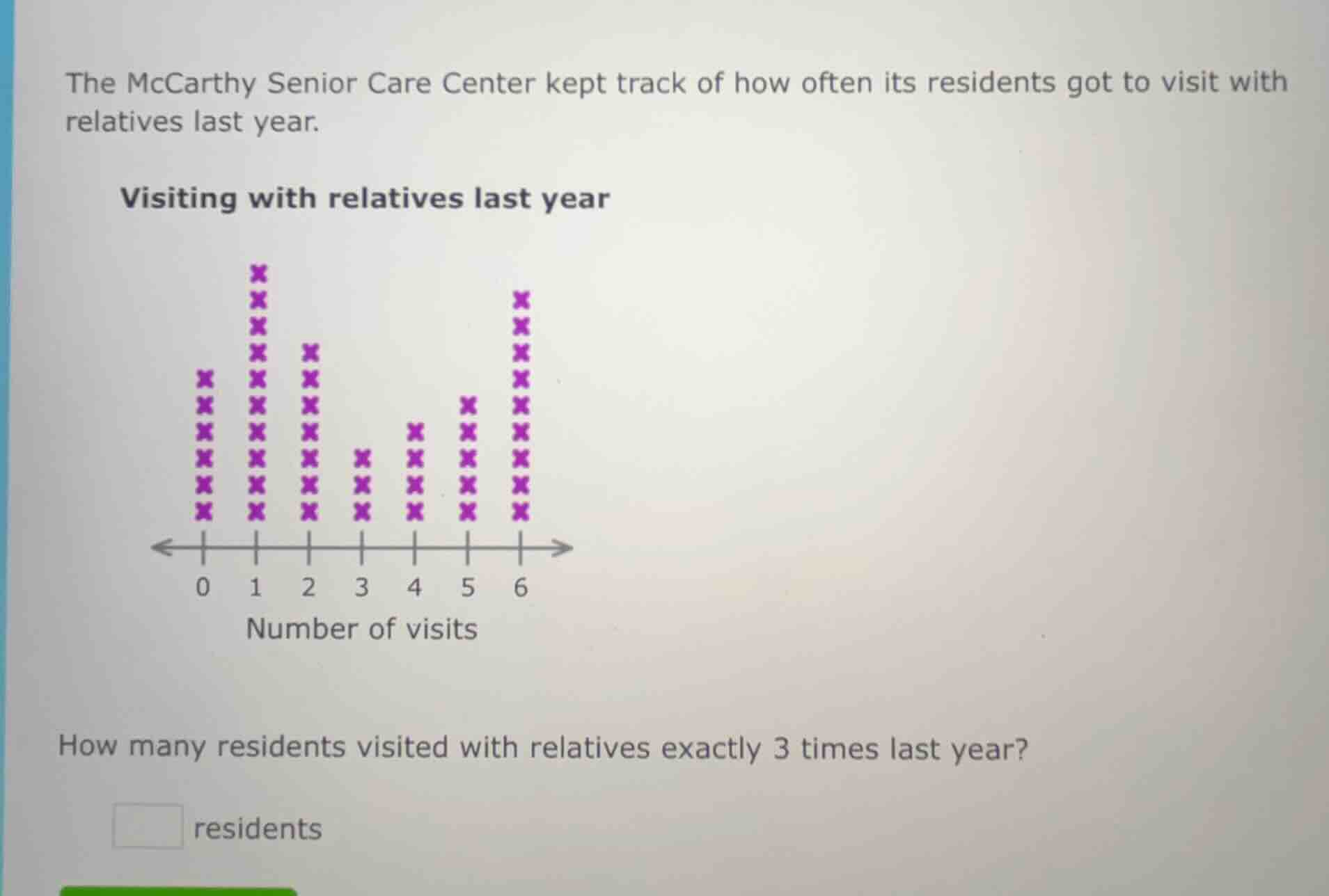 the mccarthy senior care center kept track of how often its residents g…