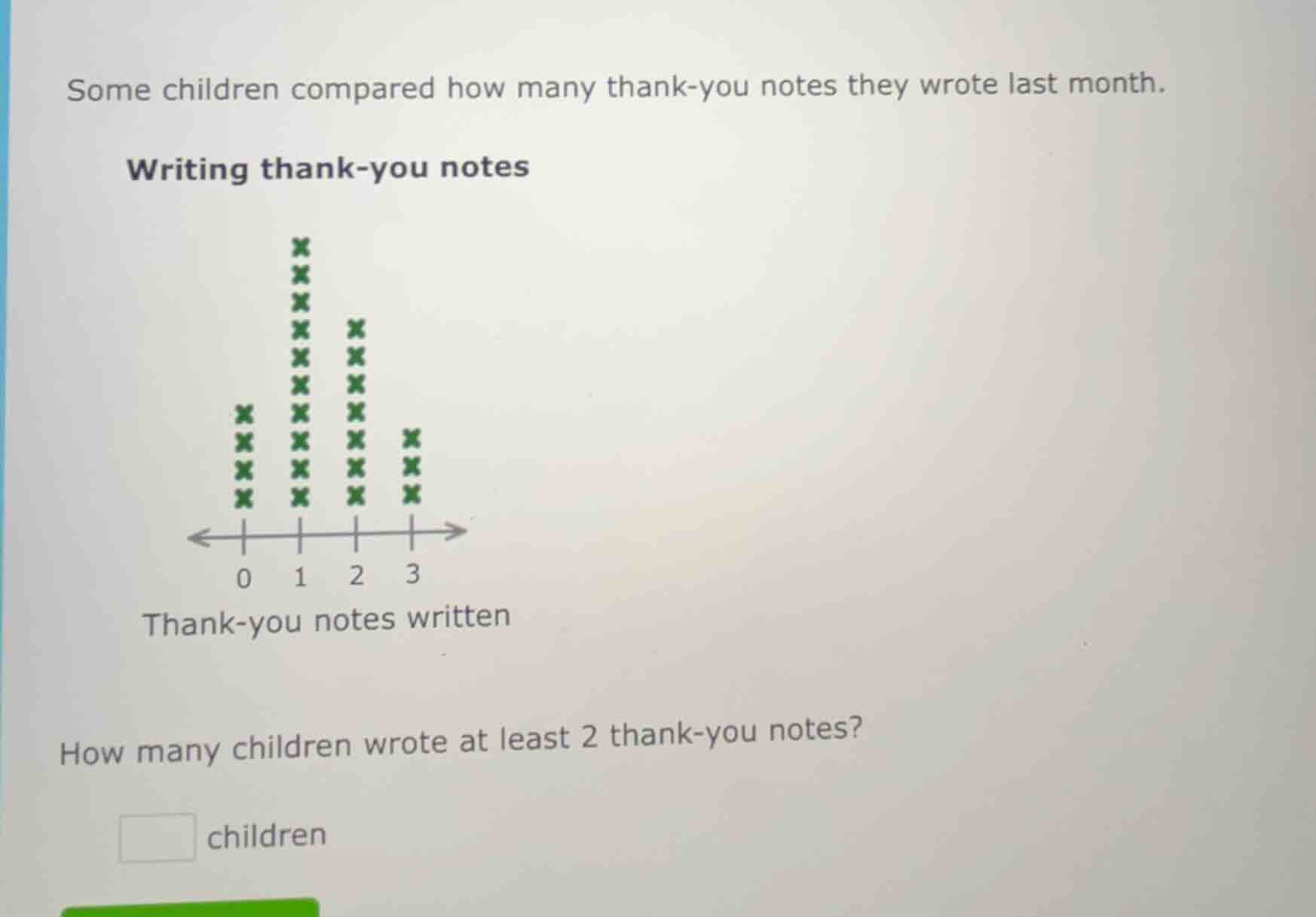 some children compared how many thank-you notes they wrote last month. …