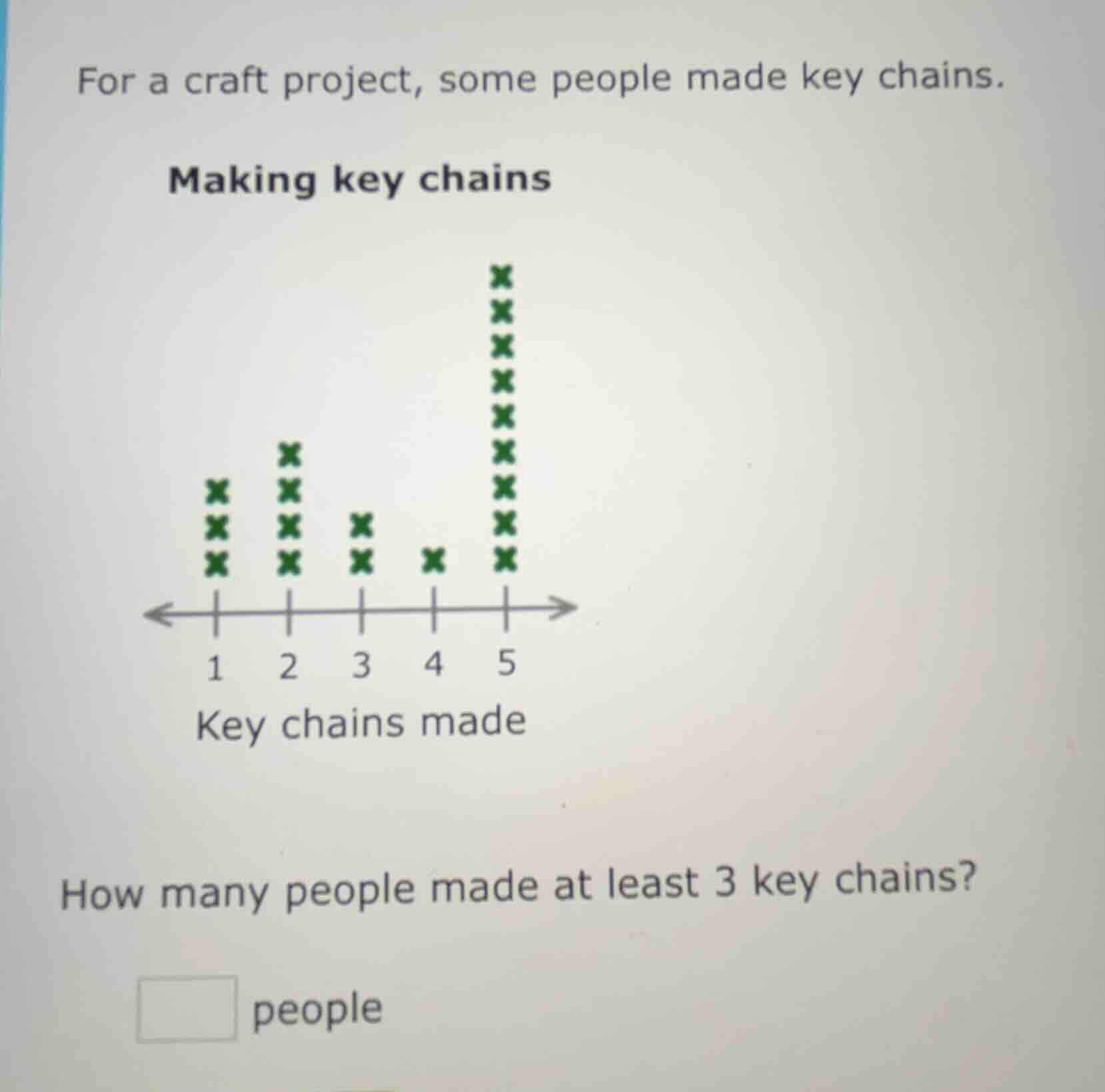 for a craft project, some people made key chains. making key chains ima…