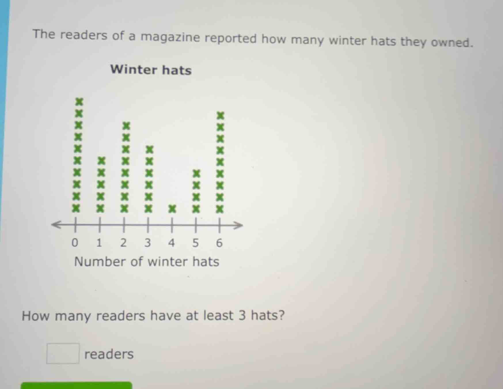 the readers of a magazine reported how many winter hats they owned. win…