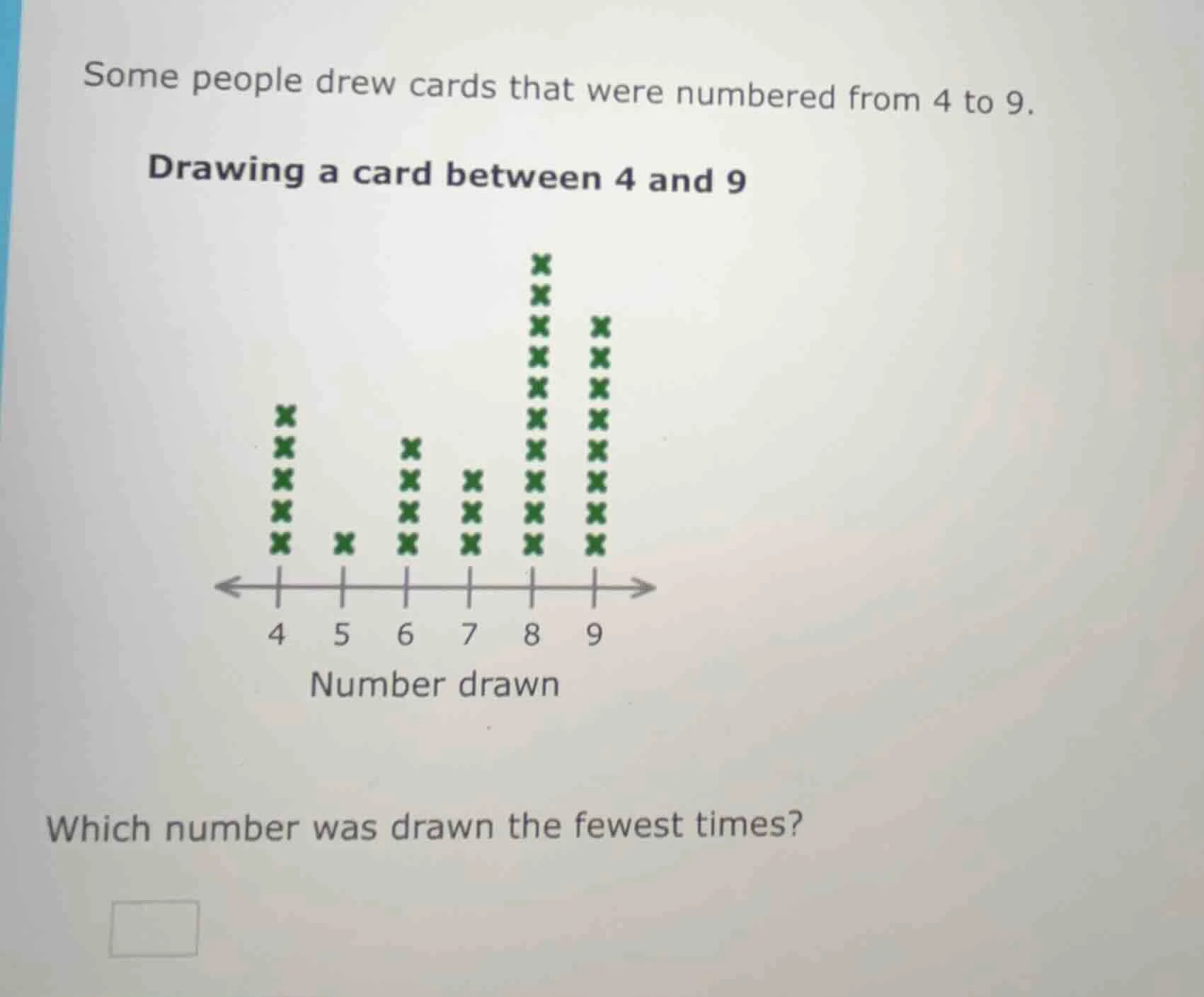 some people drew cards that were numbered from 4 to 9. drawing a card b…
