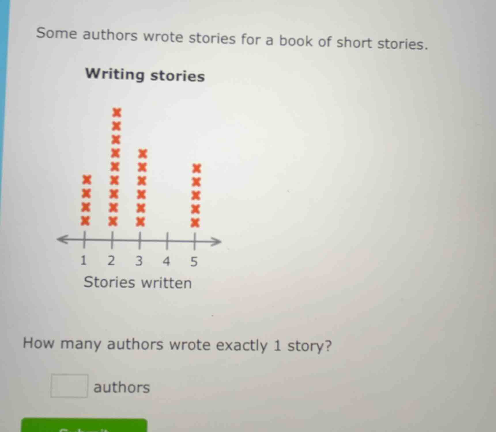 some authors wrote stories for a book of short stories. writing stories…