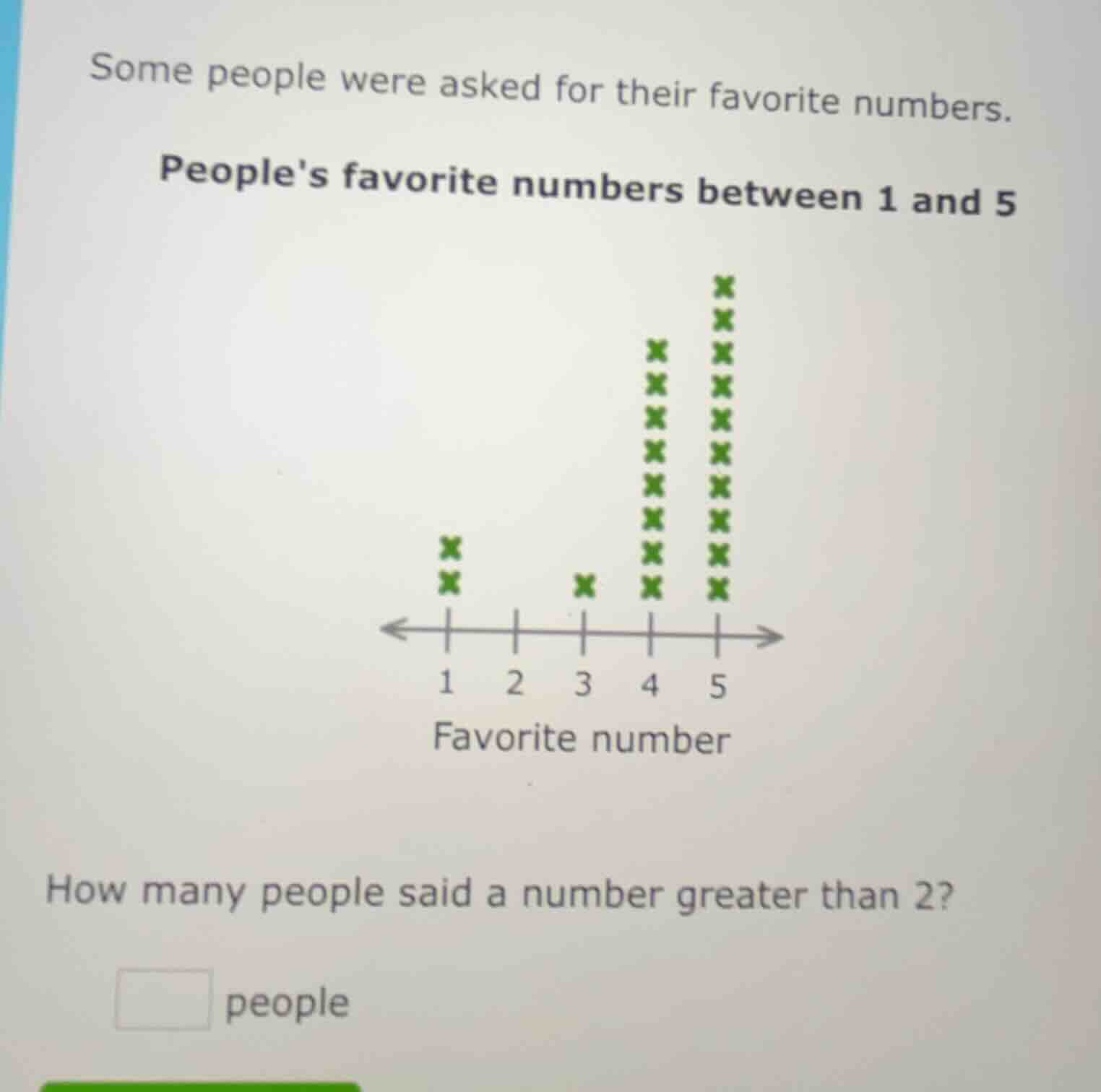 some people were asked for their favorite numbers. peoples favorite num…