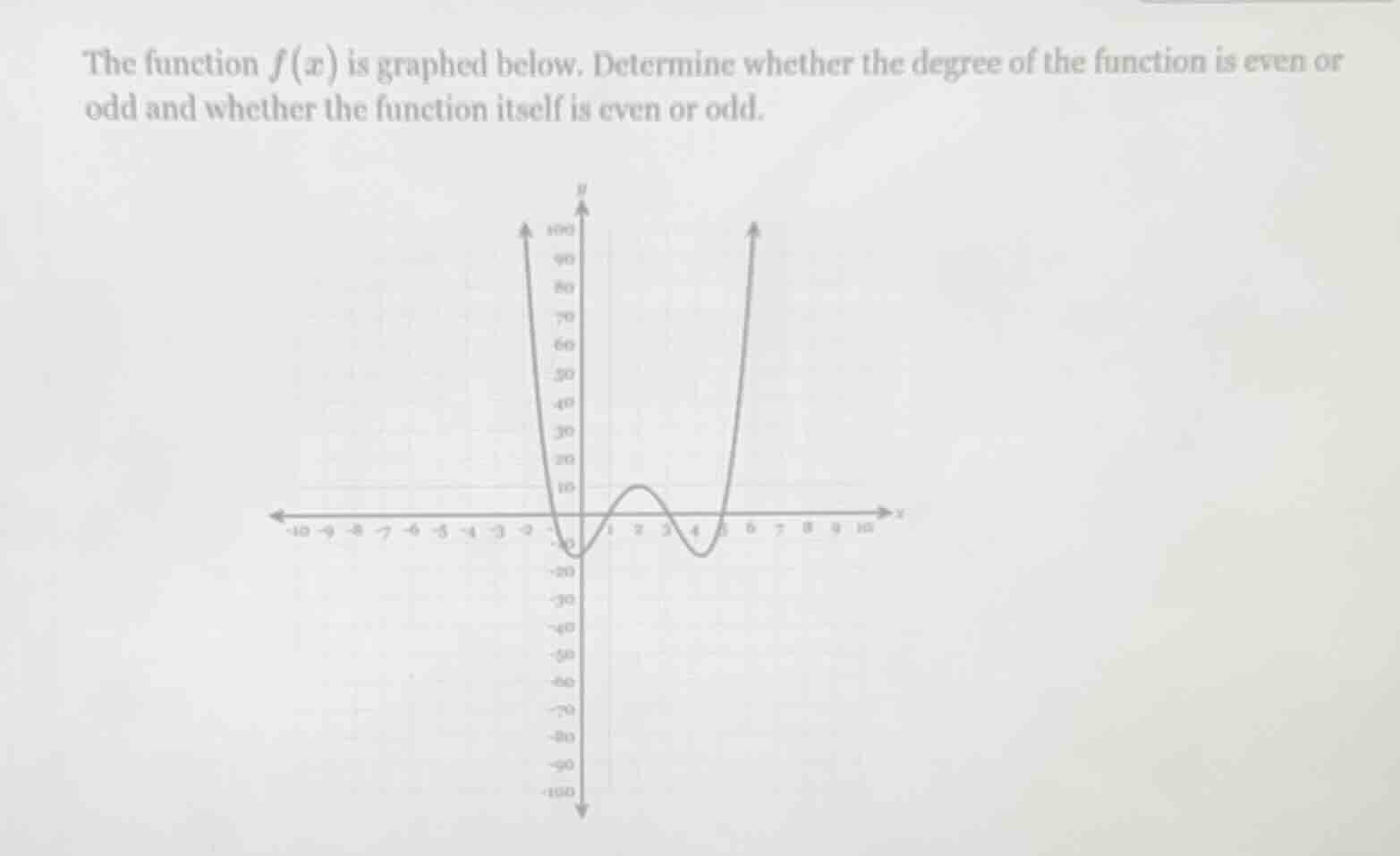 the function $f(x)$ is graphed below. determine whether the degree of t…