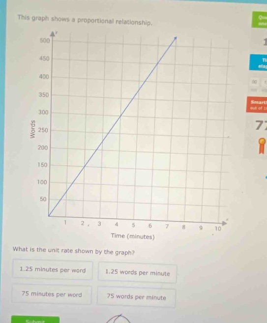 this graph shows a proportional relationship. what is the unit rate sho…